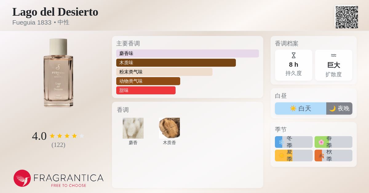 Lago del Desierto Fueguia 1833 香水- 一款2010年中性香水