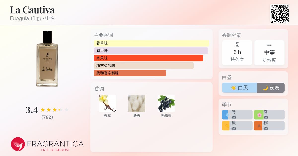 La Cautiva Fueguia 1833 香水- 一款2010年中性香水