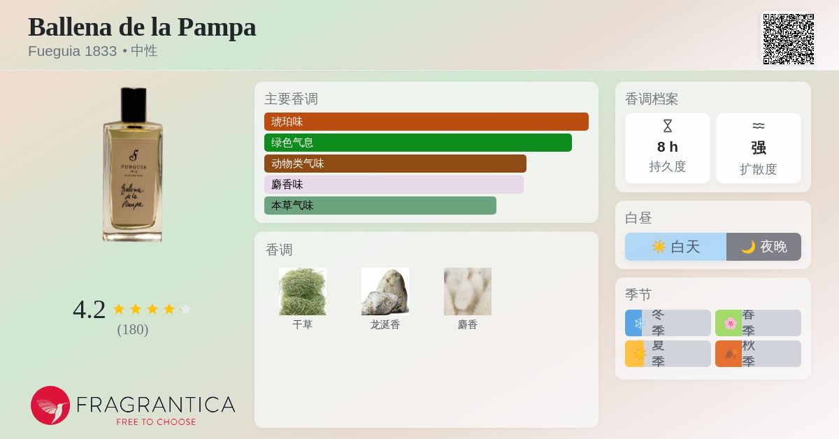 Ballena de la Pampa Fueguia 1833 香水- 一款2010年中性香水