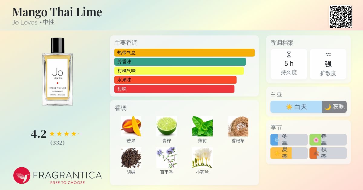 Mango Thai Lime Jo Loves 香水- 一款2012年中性香水