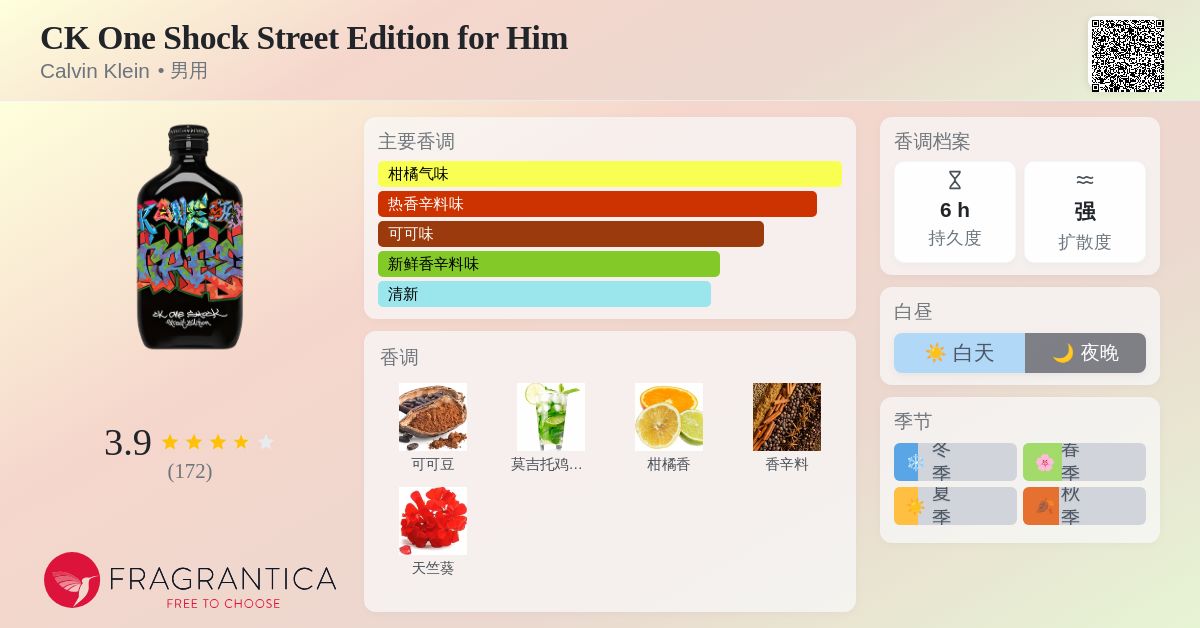CK One Shock Street Edition for Him Calvin Klein 古龙水- 一款2012