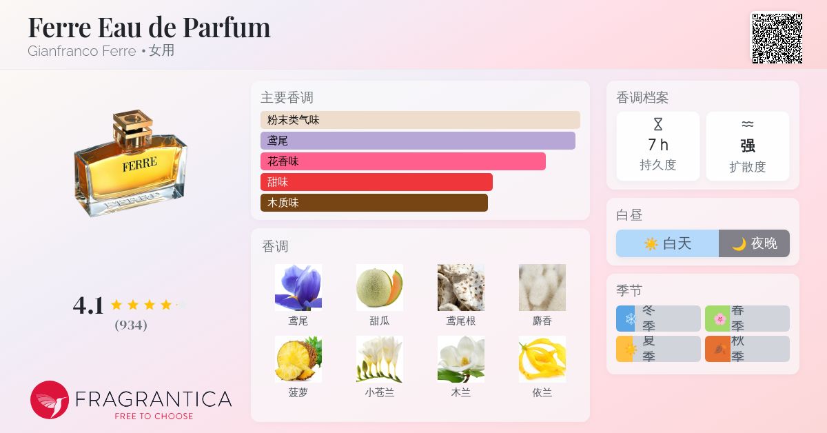 希少★Eau du Matin Gianfranco Ferre★アンバーの香り 希少☆Eau du Matin Gianfranco Ferre☆アンバーの香り