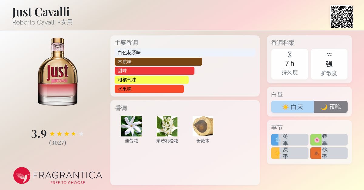 Just Cavalli Roberto Cavalli 香水- 一款2013年女用香水