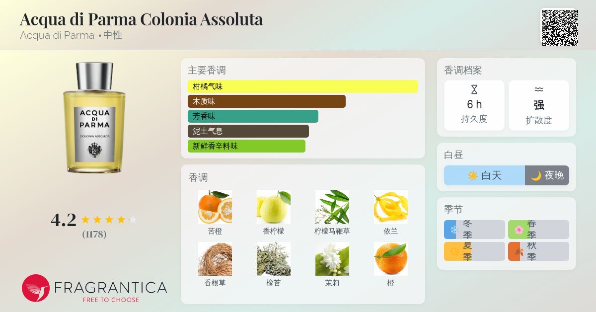 Acqua di Parma Colonia Assoluta Acqua di Parma 香水- 一款
