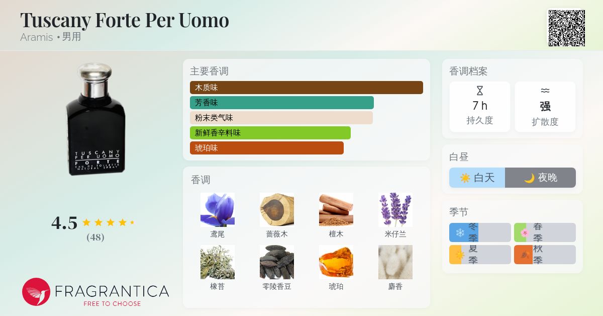 Tuscany Forte Per Uomo Aramis 古龙水- 一款1996年男用香水