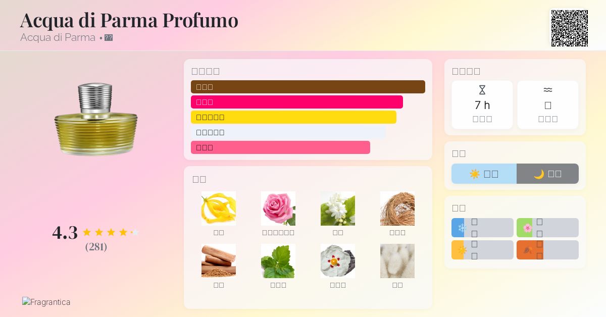 香水(女性用) ACQUA DI PARMA Profumo Notte 50ml Acqua di Parma Profumo Acqua di Parma perfume - a fragrance for