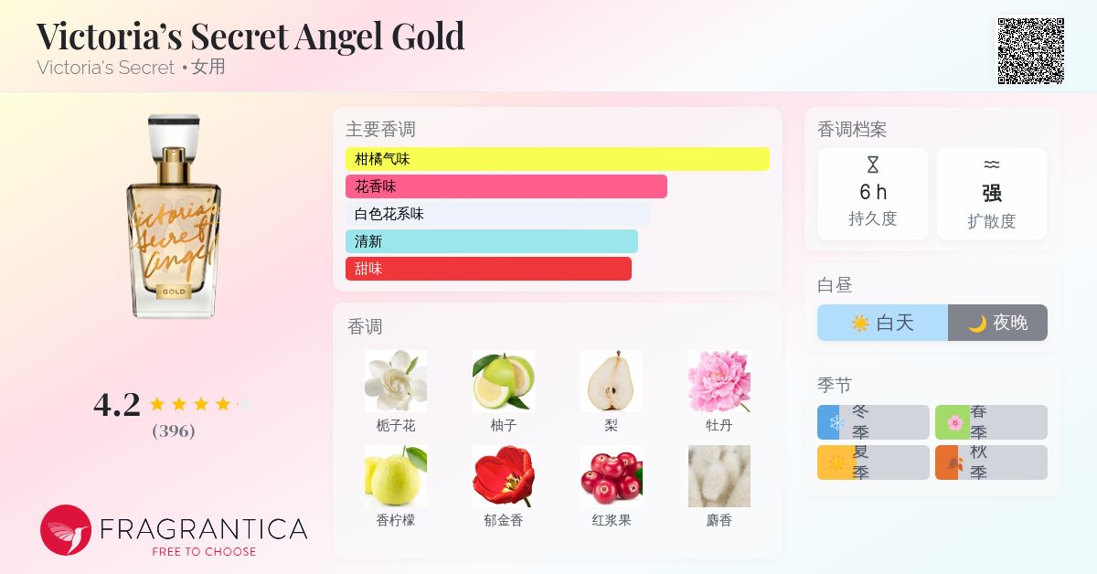Victoria's Secret Angel Gold Victoria's Secret 香水- 一款2012年女