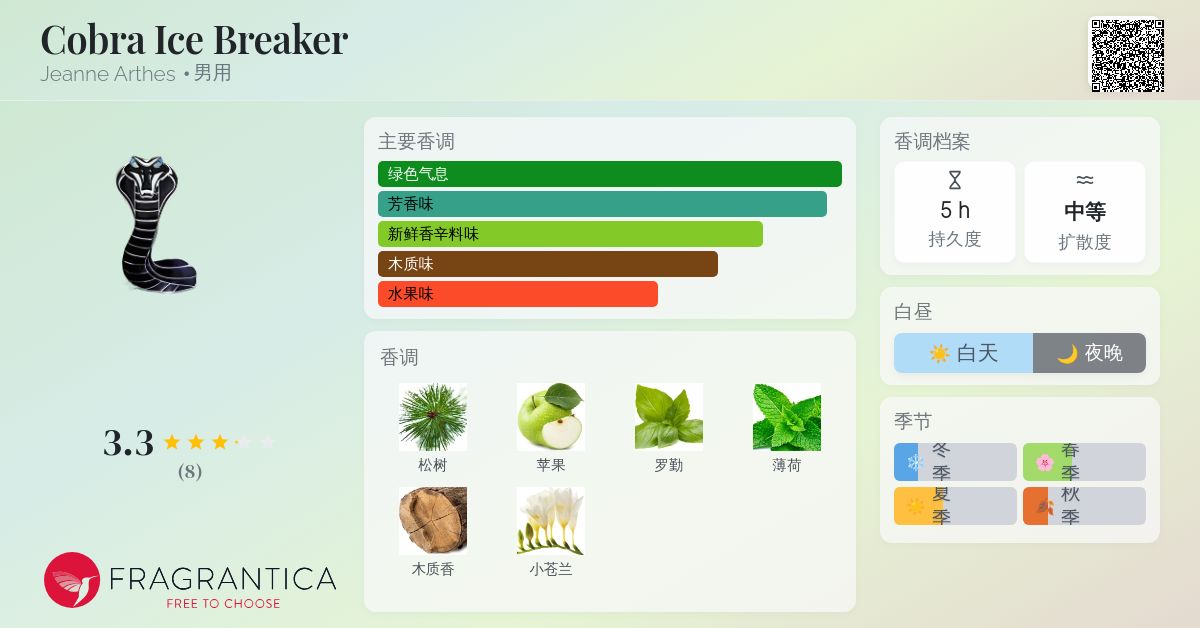 Cobra Ice Breaker Jeanne Arthes 古龙水- 一款2012年男用香水