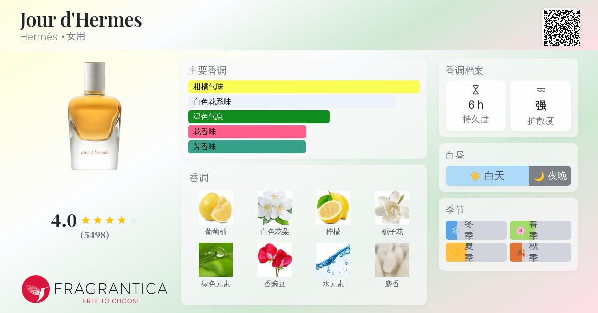 Jour d'Hermes Hermès 香水- 一款2013年女用香水
