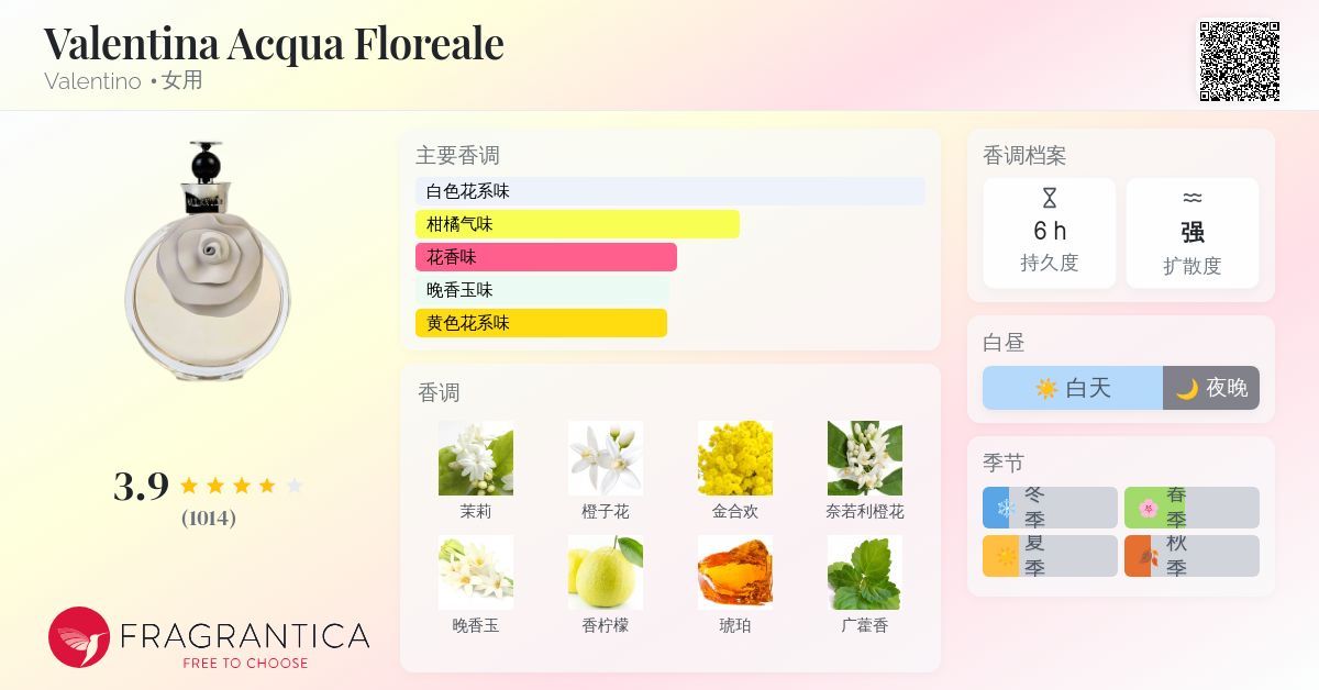 Valentina Acqua Floreale Valentino 香水- 一款2013年女用香水