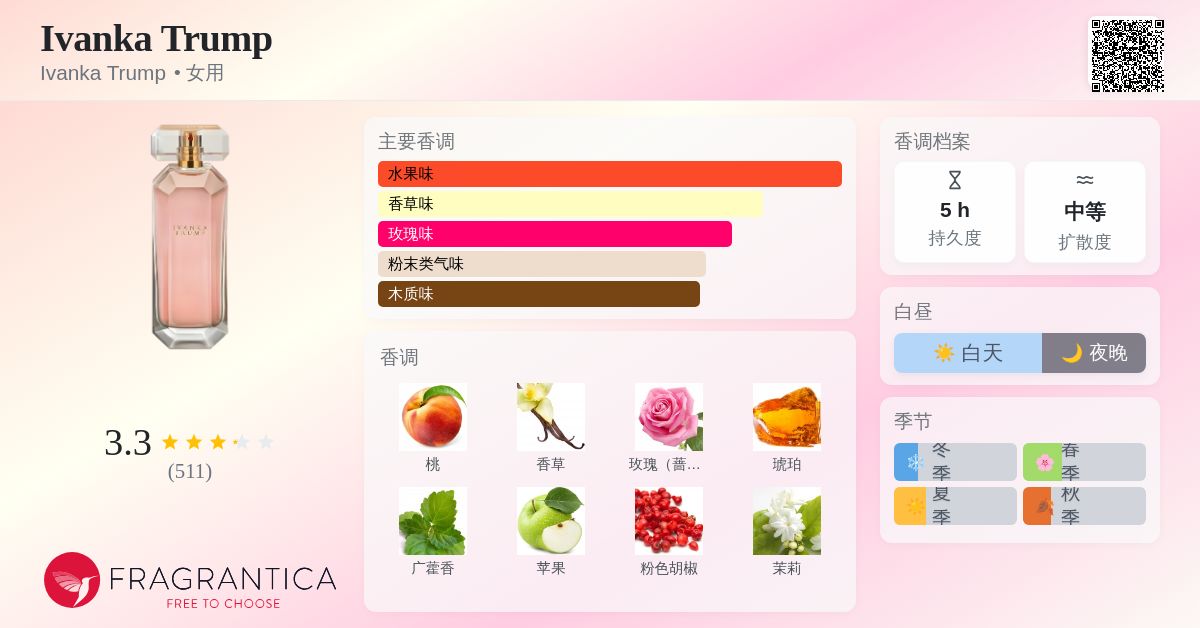 Ivanka Trump Ivanka Trump 香水- 一款2012年女用香水