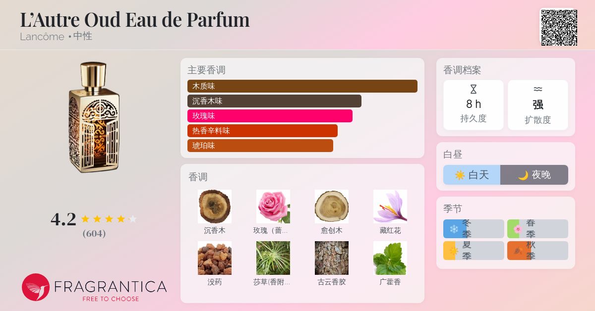 L'Autre Oud Eau de Parfum Lancôme 香水- 一款2012年中性香水