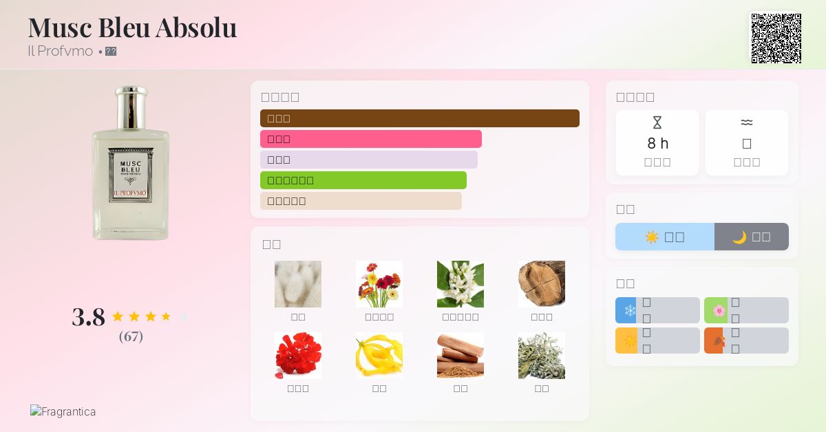 香水(女性用) IL Profvmo MUSC BLEU Musc Bleu Eau de Parfum Il Profvmo perfume - a fragrance for