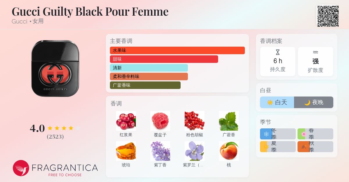 Gucci Guilty Black Pour Femme Gucci 香水- 一款2013年女用香水