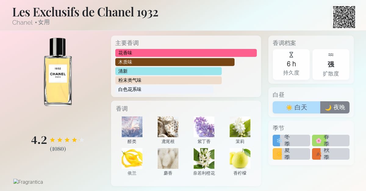 Les Exclusifs de Chanel 1932 Chanel 香水- 一款2013年女用香水