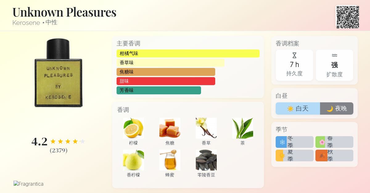 Unknown Pleasures Kerosene 香水- 一款2013年中性香水