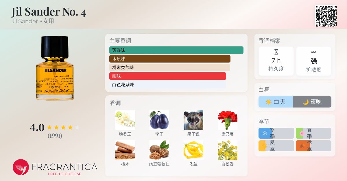 Jil Sander No. 4 Jil Sander 香水- 一款1990年女用香水