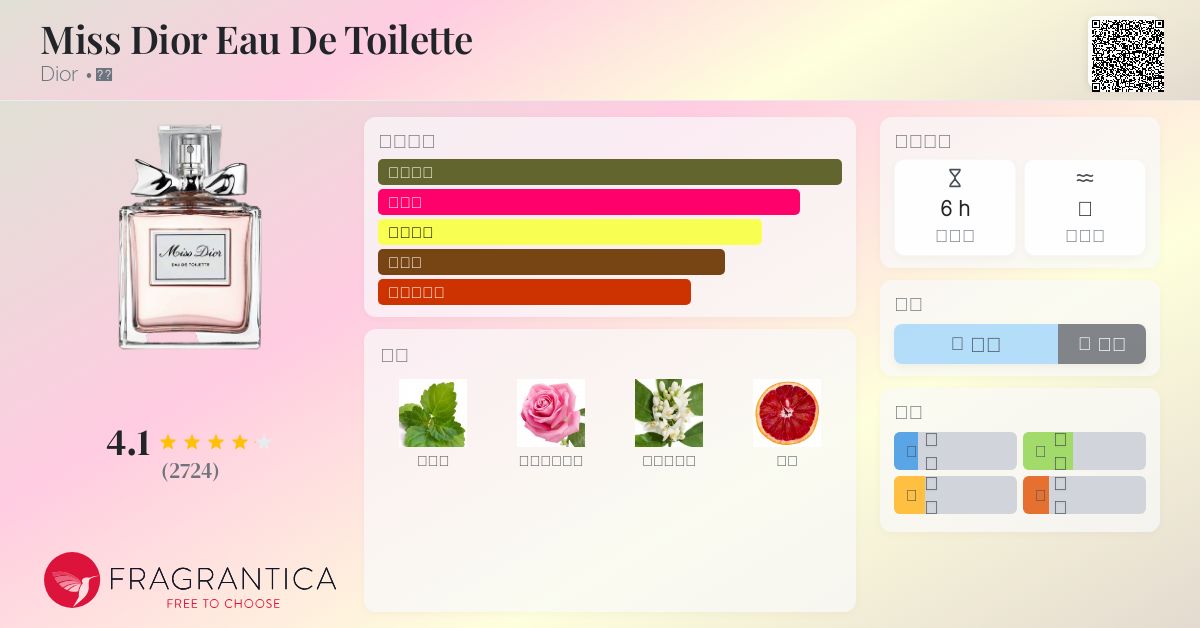 Miss Dior Eau De Toilette Dior 香水- 一款2013年女用香水