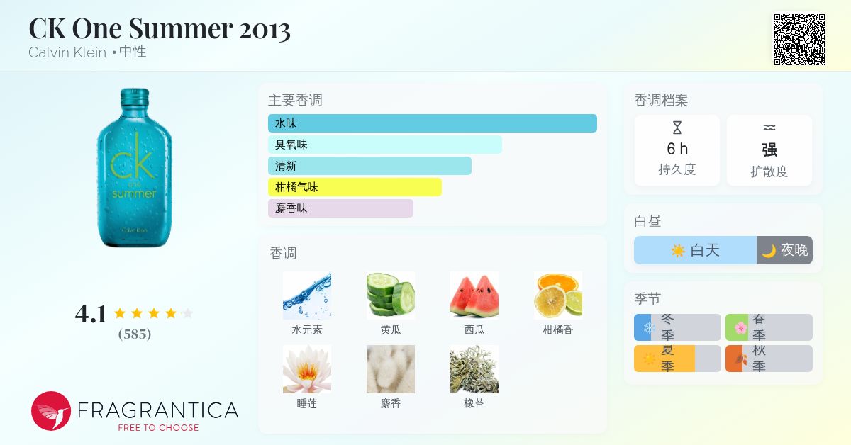 CK One Summer 2013 Calvin Klein 香水- 一款2013年中性香水