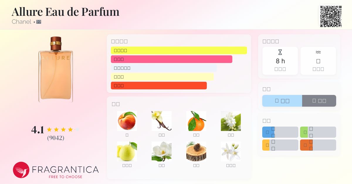 Allure Eau de Parfum Chanel 香水- 一款1999年女用香水