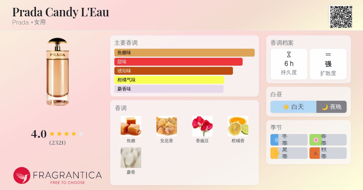 Prada Candy L'Eau Prada 香水- 一款2013年女用香水