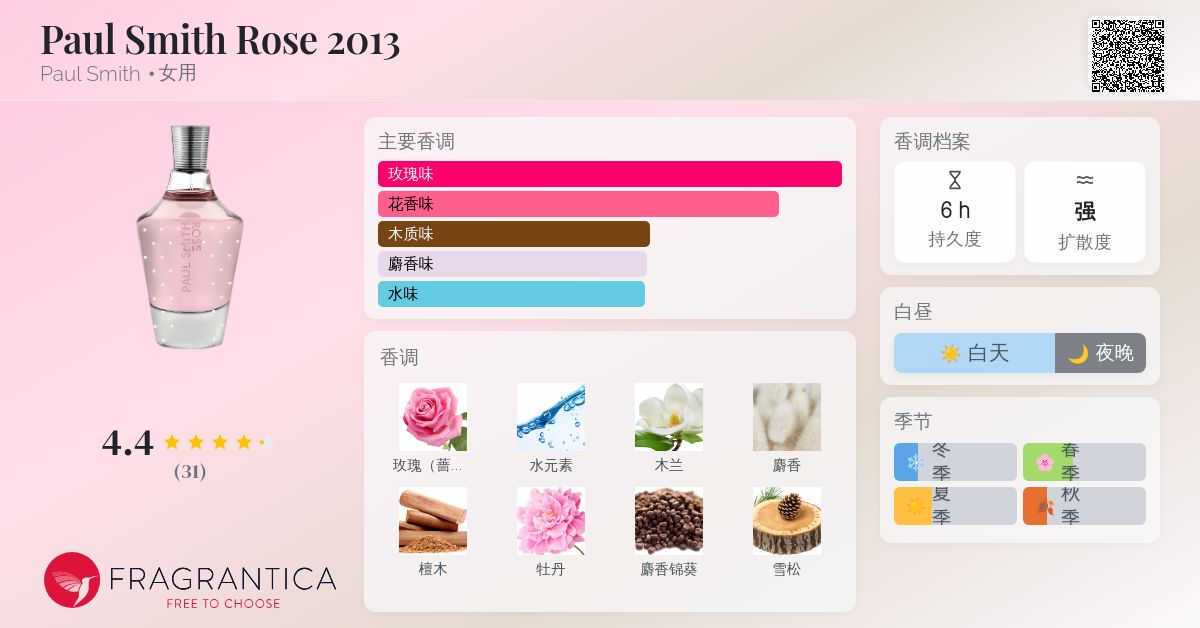 Paul Smith Rose 2013 Paul Smith 香水- 一款2013年女用香水