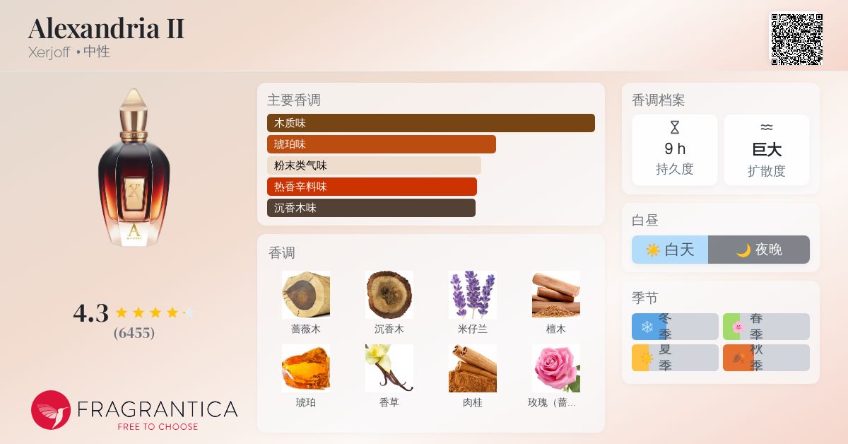 Alexandria II Xerjoff 香水- 一款2012年中性香水