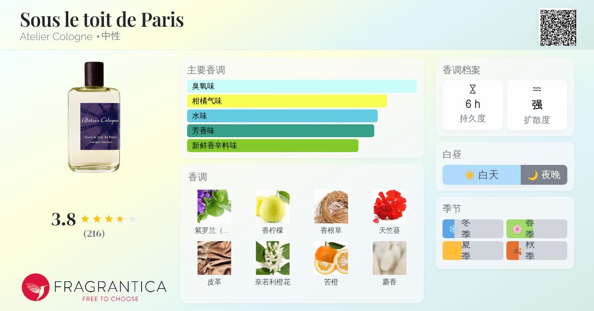 香水(ユニセックス) Sous le toit de Paris Atelier Cologne Sous le toit de Paris Atelier Cologne perfume - a fragrance