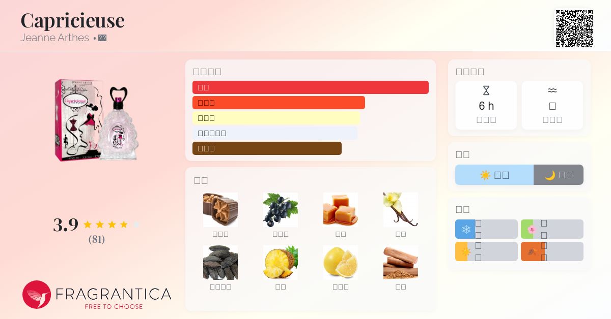 Capricieuse Jeanne Arthes 香水- 一款2013年女用香水