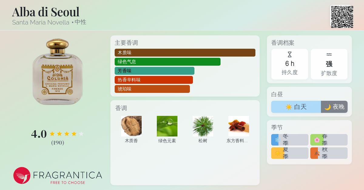 Alba di Seoul Santa Maria Novella 香水- 一款2012年中性香水