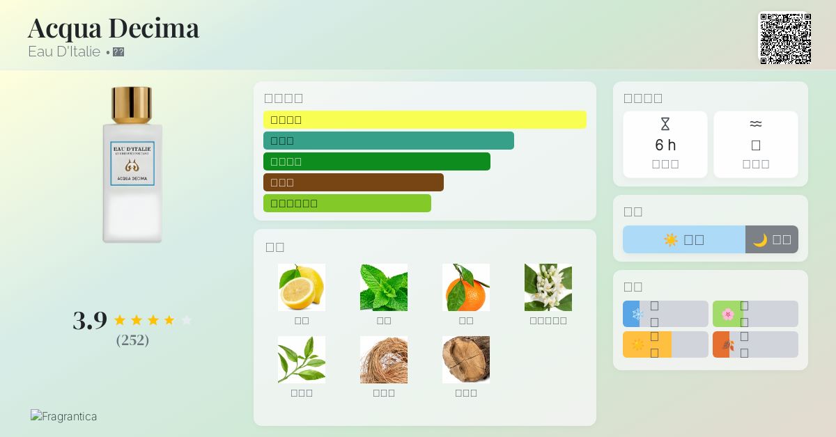 Acqua Decima Eau D'Italie 香水- 一款2013年中性香水