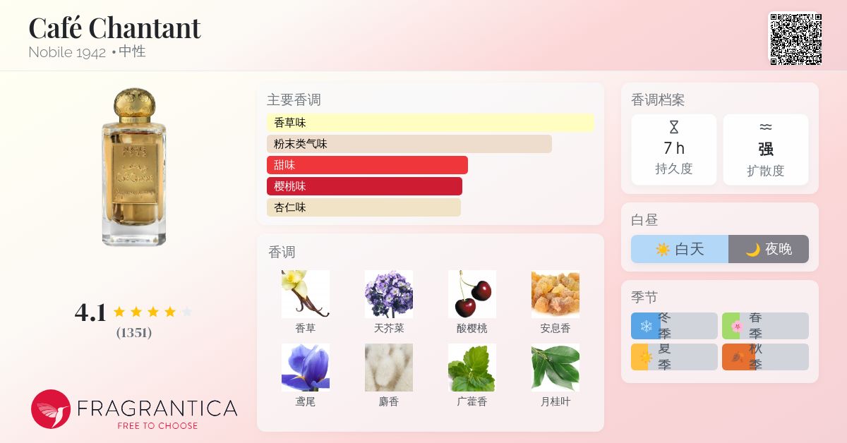 Café Chantant Nobile 1942 香水- 一款2013年中性香水