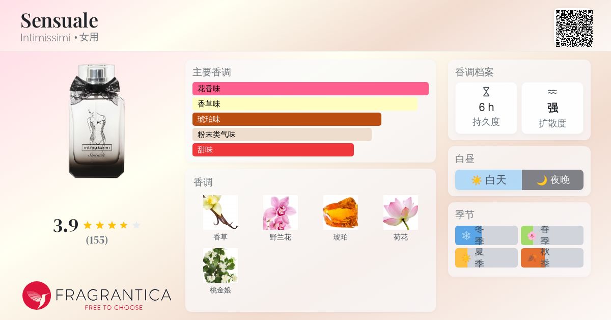 Sensuale Intimissimi 香水- 一款2013年女用香水
