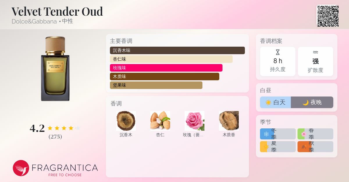Velvet Tender Oud Dolce&Gabbana 香水- 一款2013年中性香水