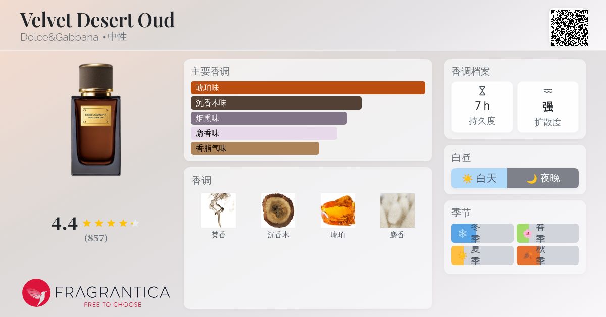 Velvet Desert Oud Dolce&Gabbana 香水- 一款2013年中性香水