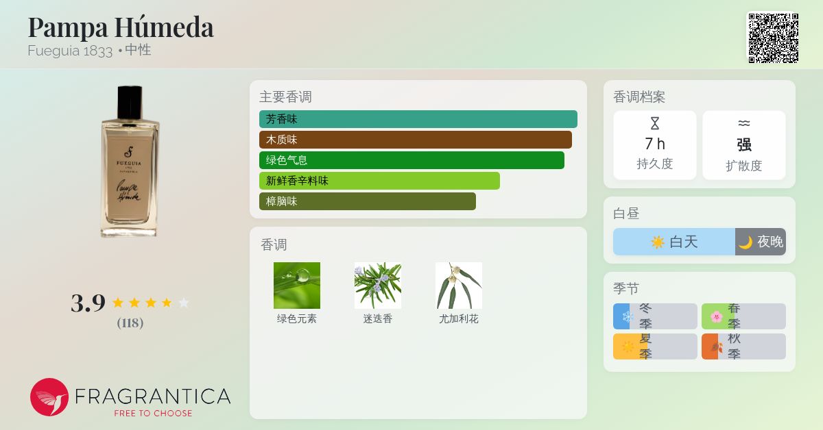 Pampa Húmeda Fueguia 1833 香水- 一款2010年中性香水