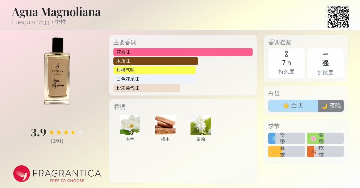 Agua Magnoliana Fueguia 1833 香水- 一款2010年中性香水