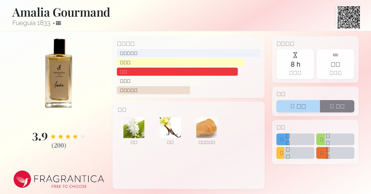 Amalia Gourmand Fueguia 1833 香水- 一款年中性香水