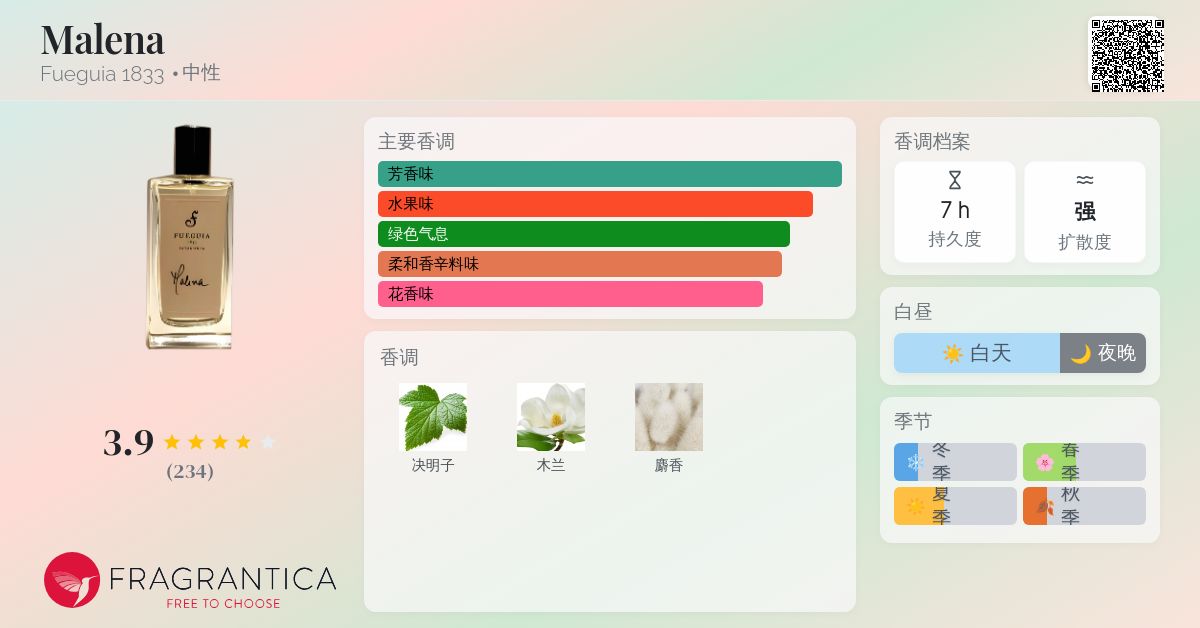 Malena XVII 香水 Malena XVII 香水