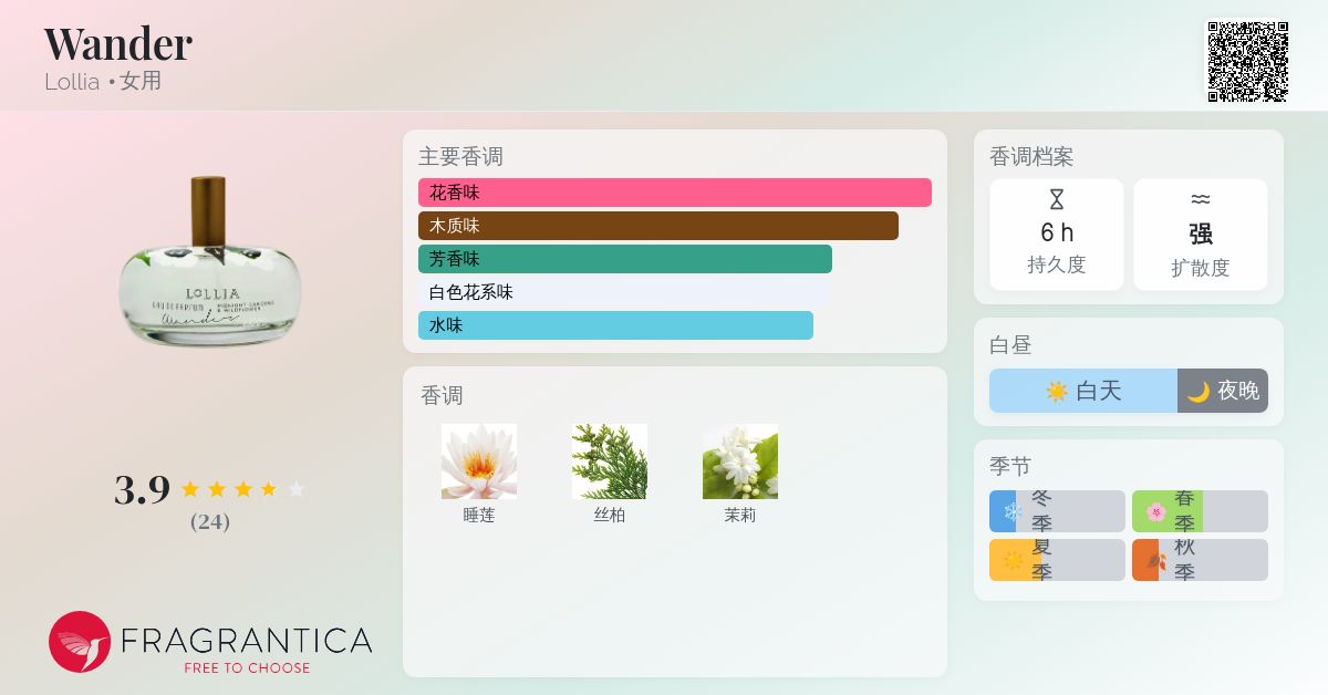 Wander Lollia 香水- 一款2013年女用香水