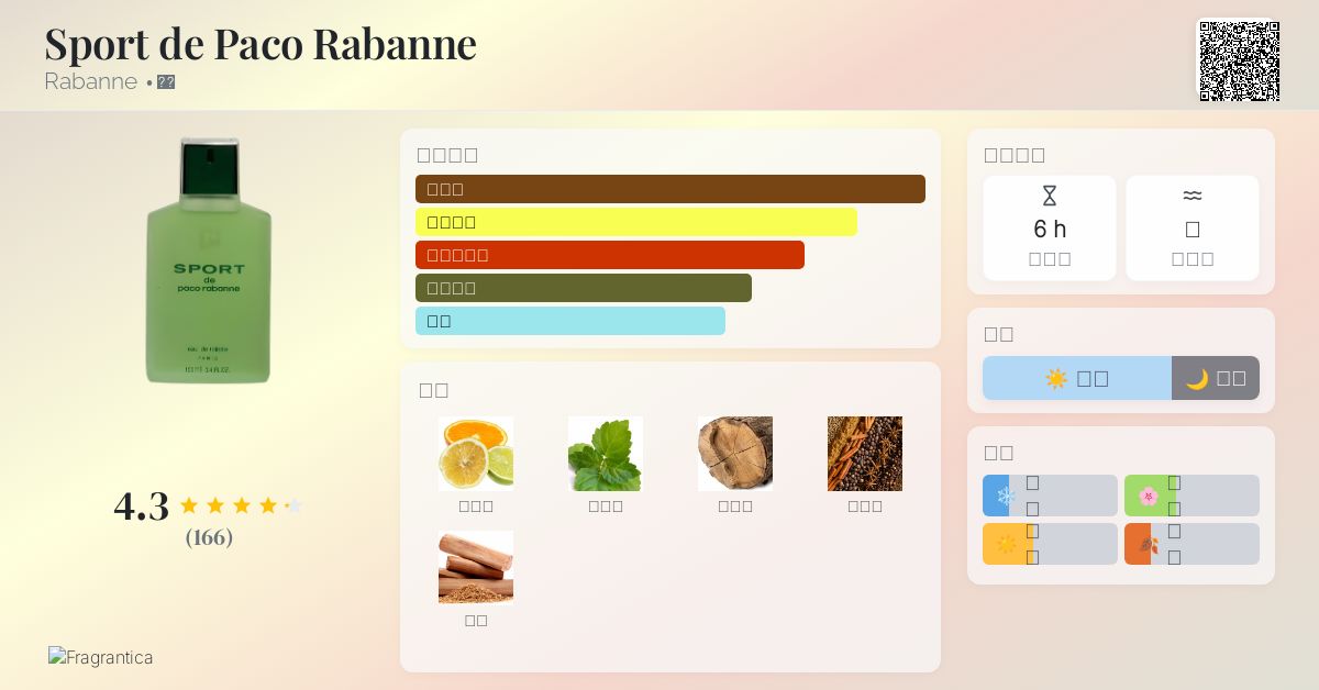 Sport de Paco Rabanne Rabanne 古龙水- 一款1986年男用香水