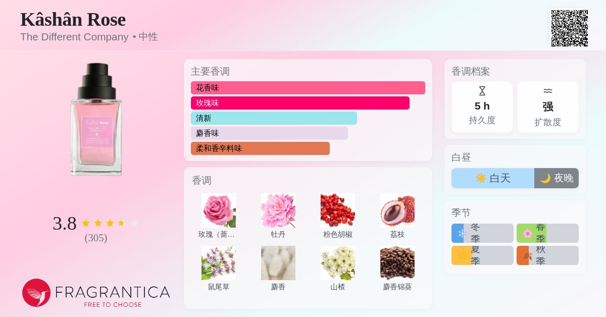 Kâshân Rose The Different Company 香水- 一款2013年中性香水