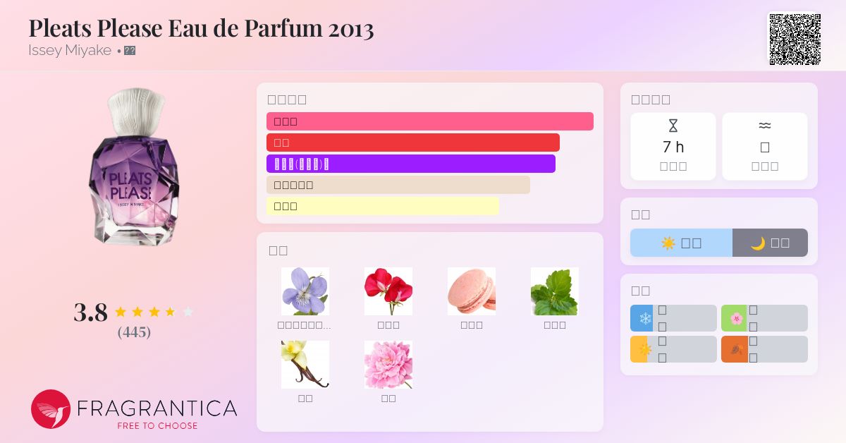 Pleats Please Eau de Parfum 2013 Issey Miyake 香水- 一款2013年女用香水