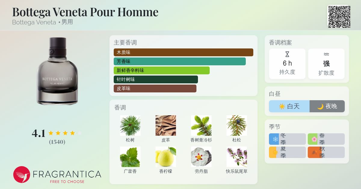 Bottega Veneta Pour Homme Bottega Veneta 古龙水- 一款2013年男用香水