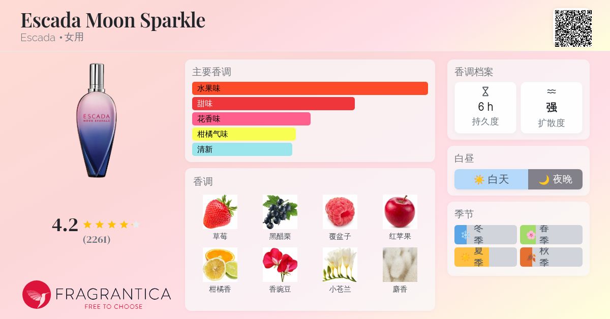 Escada Moon Sparkle Escada 香水- 一款2007年女用香水