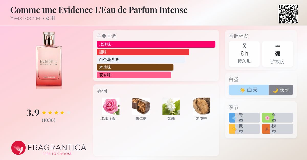 Comme une Evidence L'Eau de Parfum Intense Yves Rocher