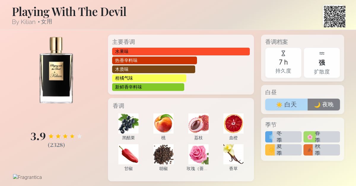 Playing With The Devil By Kilian 香水- 一款2013年女用香水