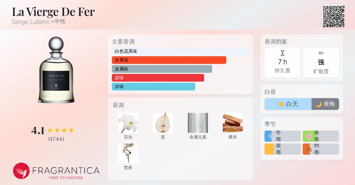 La Vierge De Fer Serge Lutens 香水- 一款2013年中性香水