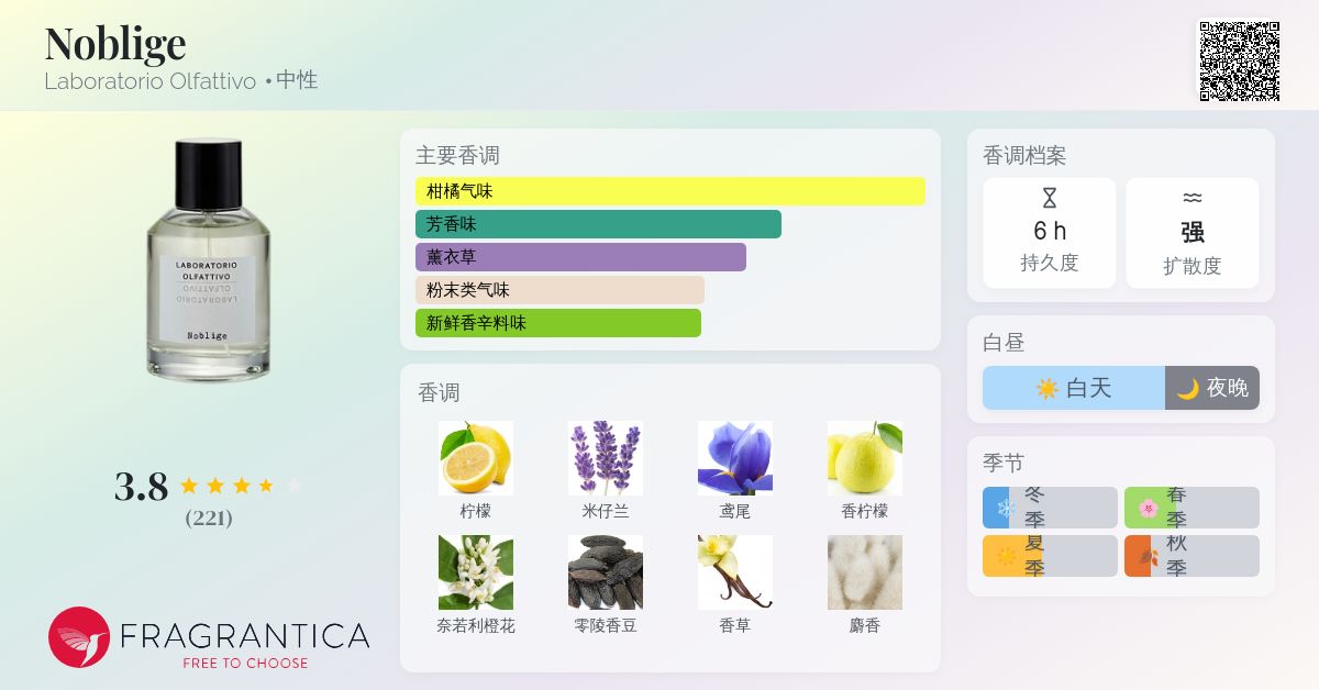 Noblige Laboratorio Olfattivo 香水- 一款2012年中性香水