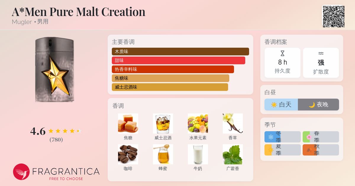 A*Men Pure Malt Creation Mugler 古龙水- 一款2013年男用香水